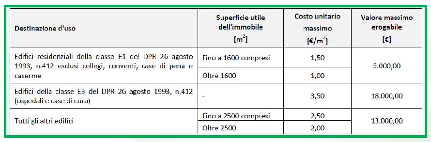 CONTO ENERGIA TERMICO 2.