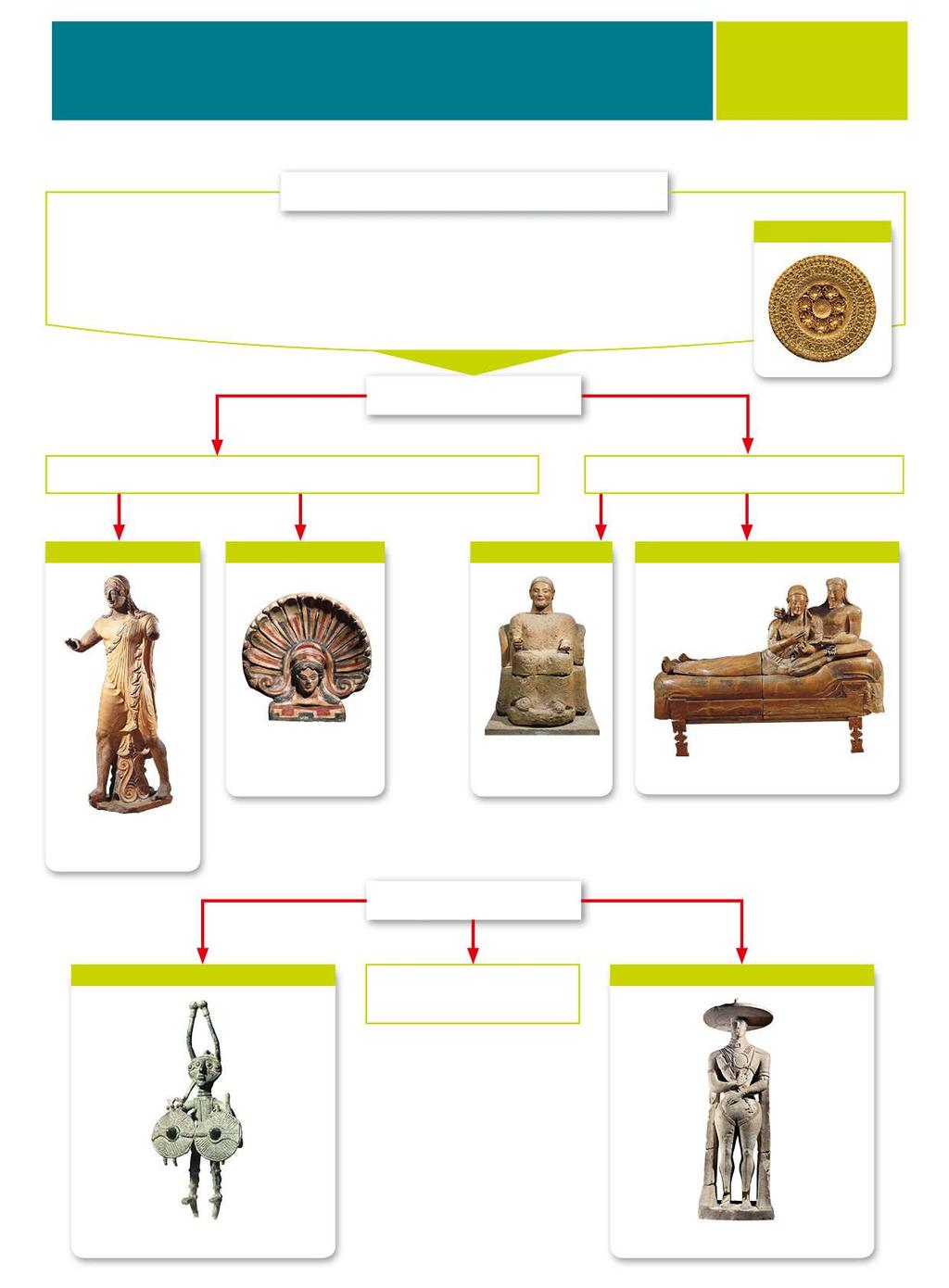 L ARTE ETRUSCA E ITALICA DAL X SEC. a.c.