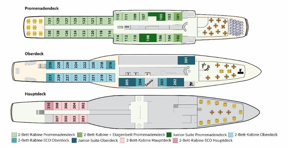 Categorie cabine: Doppia ECO: Letto a castello, ca. 8-9m² Doppia: Due letti singoli, ca. 10-11m² Singola: Doppia-ECO ad uso singola ca. 8-9m² Junior Suite: Letto matrimoniale, cabina più spaziosa (ca.