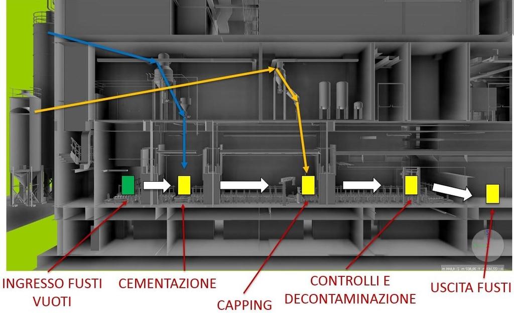 CEMEX: l impianto Il processo è tecnologicamente semplice e provato.