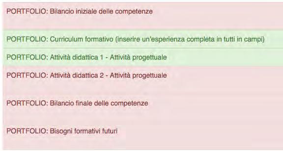 Il dossier finale In questa sezione è possibile 1. visualizzare lo stato di avanzamento delle attività svolte 2.