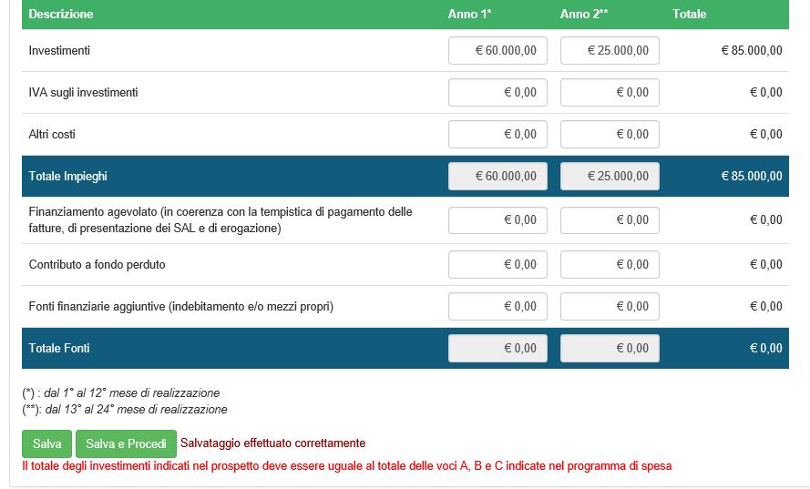 Le voci da inserire, relative alle Fonti e agli Impieghi, dovranno coincidere con quanto indicato nel Programma di spesa.