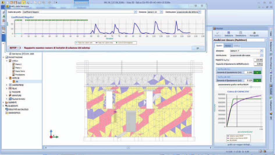 cromatica dell evoluzione dello stato tensionale non lineare, restituzione della domanda e della capacità di spostamento per SLD e SLV.