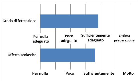 di formazione dei lavoratori, dall altro lato viene sondato quanto il sistema scolastico risponda ai bisogni dell economia e alle esigenze del mercato del lavoro.