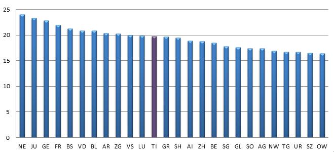 6.2 skills, formazione e conoscenza 72 6.2 skills, formazione e conoscenza La qualità del capitale umano analizzata al paragrafo 5.