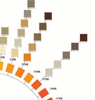 I colori della collezione Cromie sono rappresentati graficamente nel cerchio del colore NCS che esplicita le relazioni cromatiche.