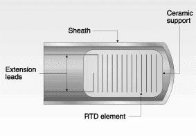 Termoresistenza: caratteristiche Tipi di metallo: Platino (high cost, highly linear, most common) Tungsteno (highly linear)