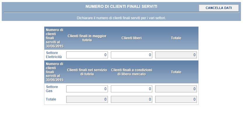 Solo al termine della compilazione di tutte le schede sarà possibile procedere all invio definitivo.