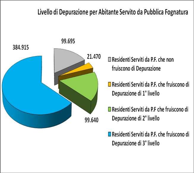 Capillarizzazione delle infrastrutture fognarie 39.