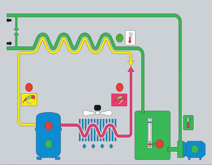 Una performance adeguata e ottimale per ottimi risultati Le serie Ultracool Mini comprende 10 unità con performances di raffreddamento fra 1 e 30 Kw.