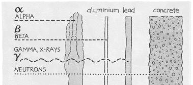 alluminio piombo calcestruzzo E