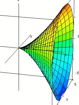 Gli esempi, ovviamente, sono infiniti. Quesito n.9 Se f ''( x) = sin x, allora integrando f '( x) = cos x + c, con c R, ed essendo f '(0) = si avrà c=.