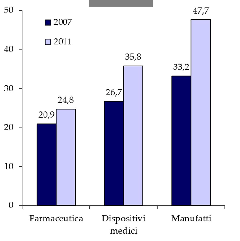 economie mondiali escluse quelle di più antica industrializzazione