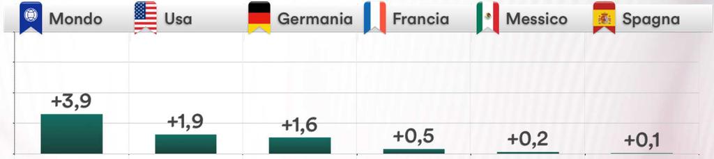 statunitense: effetti