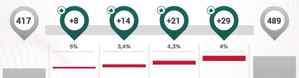 Chi bene, chi meglio I beni di investimento e intermedi contribuiranno