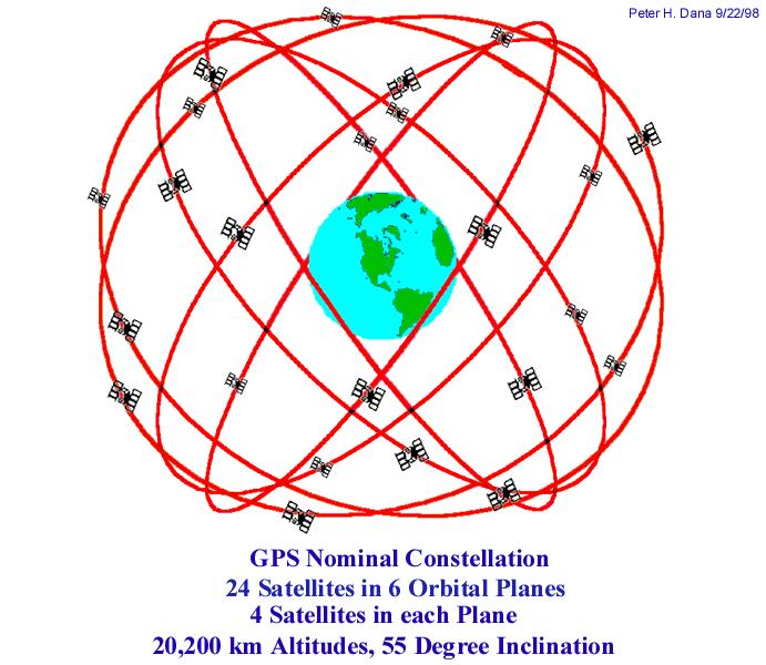 IL GPS Il GPS Global Positioning System è costituito da un sistema di satelliti orbitanti