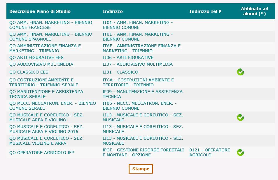 Sono inoltre disponibili le seguenti stampe di supporto: - Riepilogo utilizzo Quadri Orario: per ogni quadro orario e relativo indirizzo viene