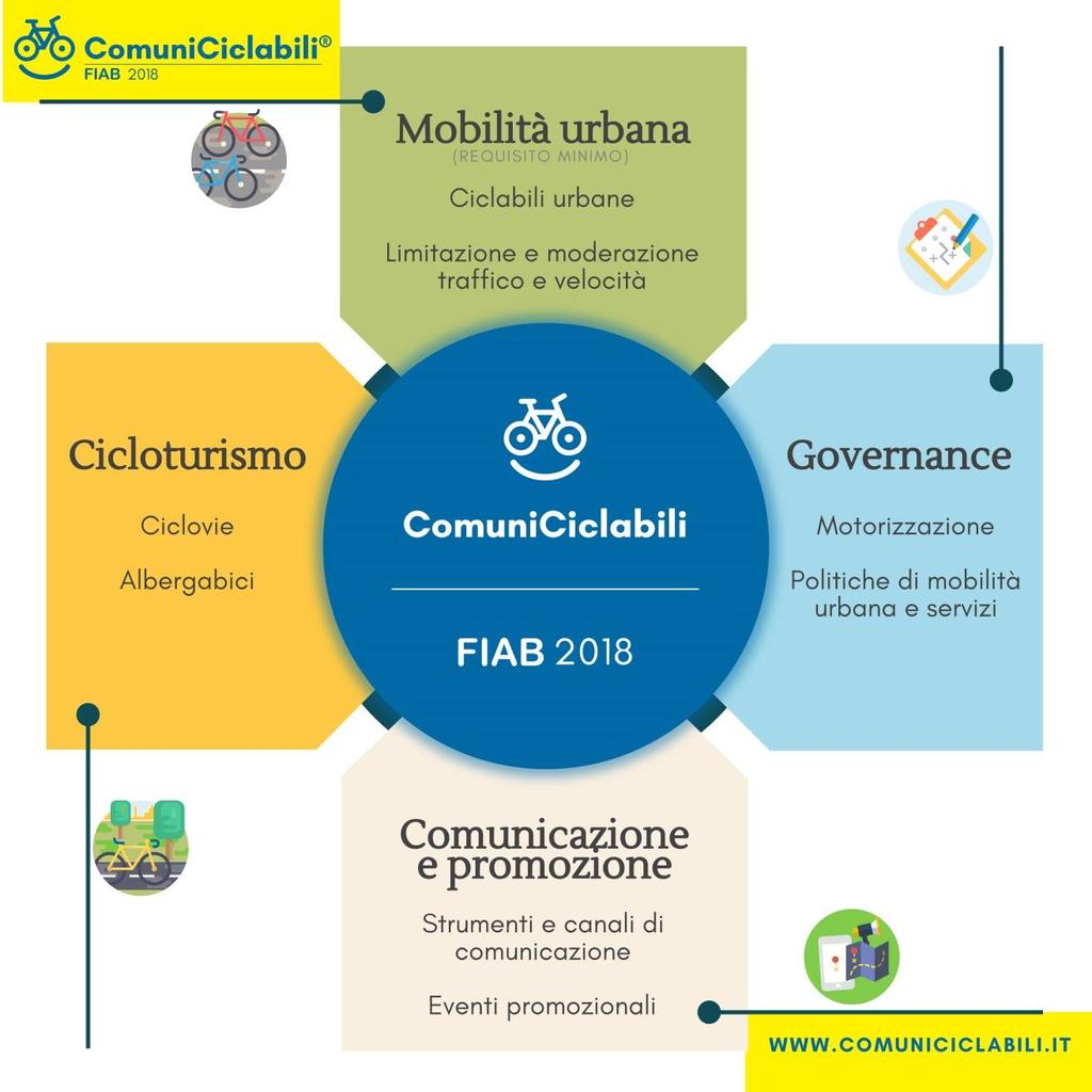 REQUISITI MINIMI E AMBITI DI VALUTAZIONE Per risultare ammissibile il Comune deve rispondere positivamente a entrambe le seguenti condizioni