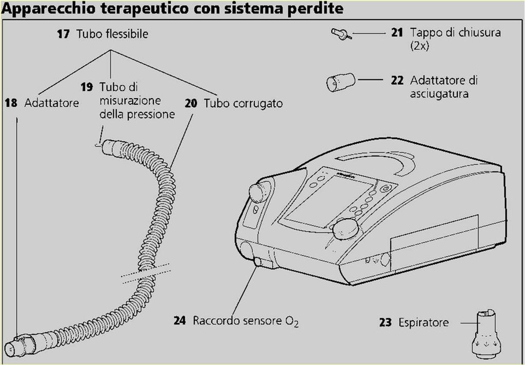 CIRCUITO VENTILOGIC MONOTUBO SISTEMA A PERDITE MONOTUBO SEMPLICE DOTATO DI UN TUBICINO PER LA RILEVAZIONE