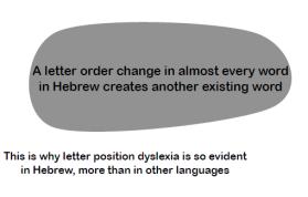 Tempi di reazione vocale (ms) Tempi di reazione vocale (ms) Tempi di reazione vocale (ms) Tempi di reazione vocale (ms) 10/04/2017 Letter Position Dyslexia (LPD) (N. Friedmann; A.