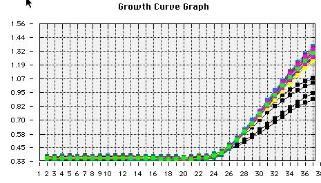 Real-Time PCR