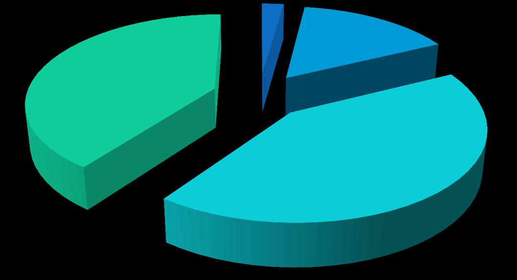 Docenti: comunicazione Il