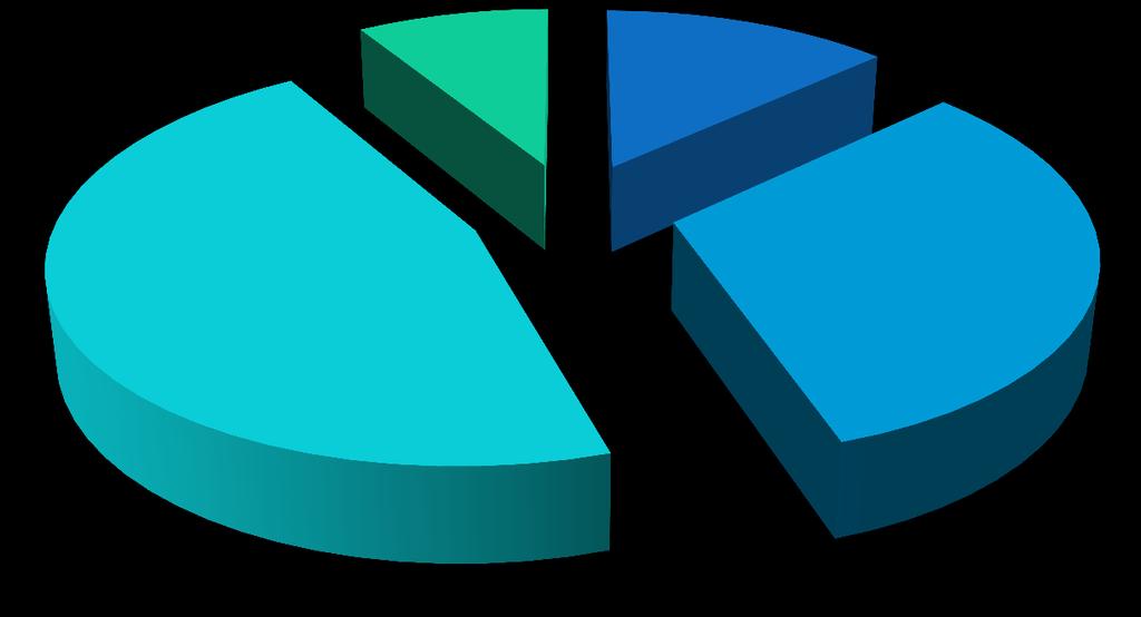 Docenti: organizzazione L'accesso