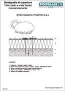 Sistema di fissaggio meccanico Sistema di fissaggio meccanico per punti sotto sormonti del manto impermeabile (tipo Mapeplandella POLYGLAS