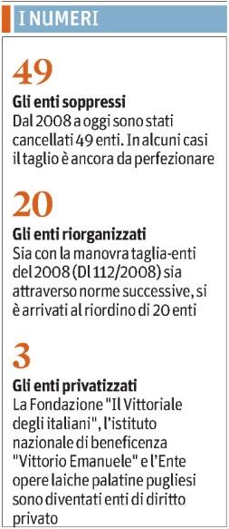 Quotidiano Milano Diffusione: 266.088 Lettori: 1.