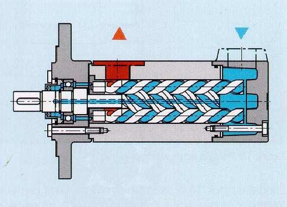 Pompa a viti Cilindrata: da 15 a 350 cm 3 Pressione max esercizio: 200 bar Velocità di