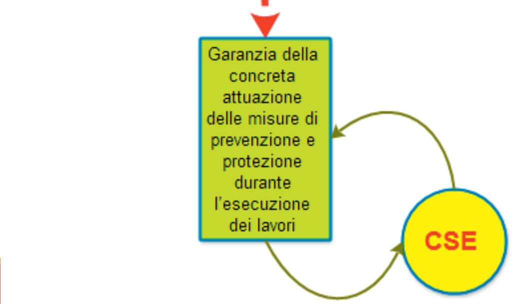 operativo SINTESI