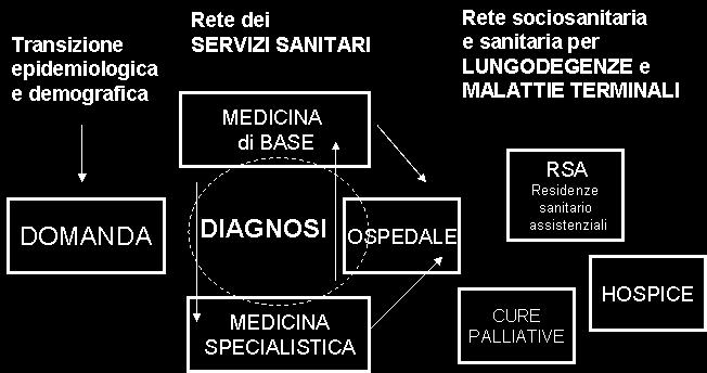 65 SVILUPPI DEI SISTEMI DI SERVIZIO ALLA LUCE DELLA MUTAZIONE