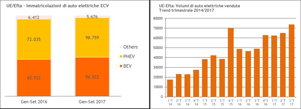 Un altro dato interessante, sul fronte delle batterie, è quello della produzione di litio e del suo prezzo.