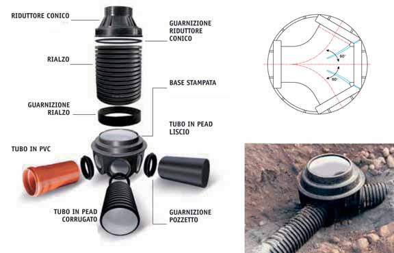tubi corrugati in PE/HD Pozzetto con fondo stampato Ciascuna delle basi, studiata con l esclusivo sistema tronco conico, è in grado di ricevere due tipi di rialzi costituiti da tubo corrugato