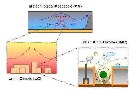 TEMATICA isola di calore urbana Una riduzione della radiazione solare incidente sulle superfici esterne degli edifici può mitigare l effetto isola di calore urbana (Urban Heat Island - UHI).