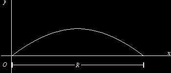 θ Le equioni del moto sono: v t v( v + v gt u v osθ u + ( v sinθ g u ostnte v Moto prolio Condiioni iniili (t ): prte dll origine v v osθ u + v sin θ u g g u v u + v u (, g) vriile vt v osθ t ( 1 v