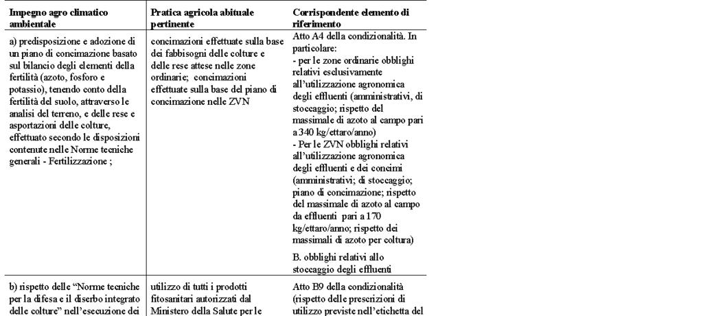 Relazioni tra impegni agro climatico ambientali,