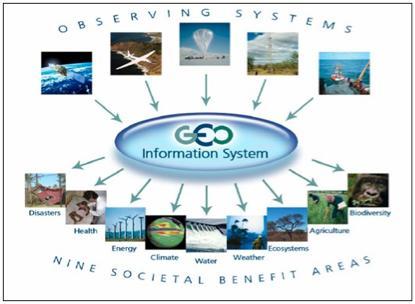 Missione The primary goal is the development and integration of Earth Observation (EO) methodologies