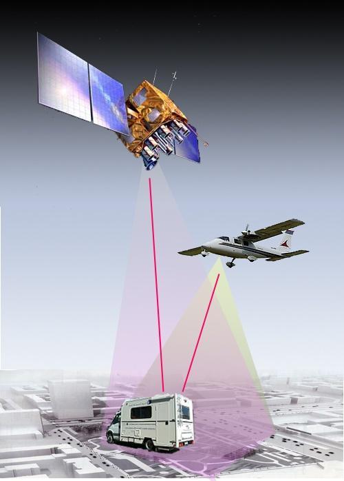 Satellite and ground-based remote sensing In-situ network and laboratory measurements Environmental