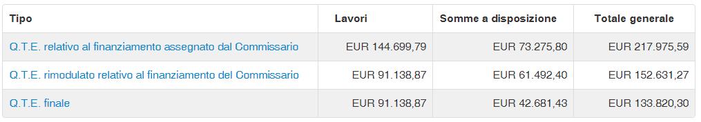 Sezione: Quadri economici relativi al