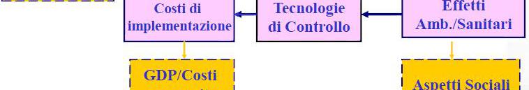 caratteristiche tecniche ed economiche dei sistemi di abbattimento, alla dispersione degli inquinanti in atmosfera, all impatto sull ambiente e sulla salute, offrendo valutazioni economiche; è un