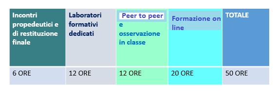 scuola e a diversi ambiti disciplinari.