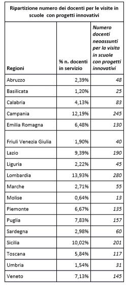 prospettato nei documenti di orientamento delle Nazioni Unite e dell Unione Europea. Le visite didattiche 9 A partire da quest anno scolastico, in via sperimentale e su base volontaria, per circa 2.