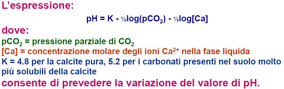 solida CO 2 ( gas) CO2( disciolta ) H2O (