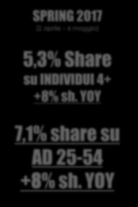 SPRING 217 (2 aprile 6 maggio) 5,3% Share su INDIVIDUI
