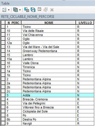 FIGURA 8 - In figura viene evidenziato il percorso Adda e i suoi attributi nella tabella RETE_CICLABILE_NOME_PERCORSO Per la