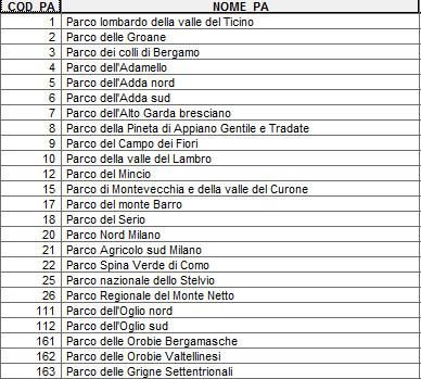 Se il percorso è di un Parco, l Ente compilatore/pianificatore utilizza il Codice PARCO da anteporre al numero del percorso.