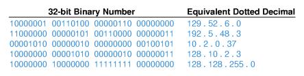 ,QGLUL]]L,3 Ad ogni host è assegnato un indirizzo IP o indirizzo Internet È un numero di 32 bit = 4 byte Unico in tutta Internet Ogni indirizzo IP è diviso in un prefisso e un suffisso Il prefisso