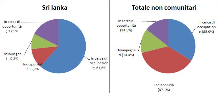 Minori e seconde generazioni 37 Grafico 3.2.