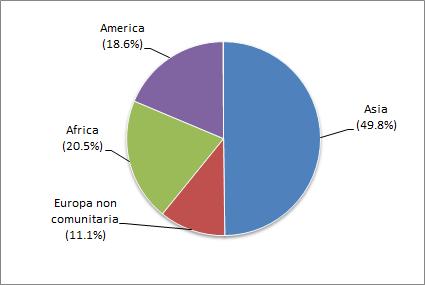 62 2016 - Rapporto Comunità Srilankese in Italia Le rimesse verso il Paese di origine L importanza delle rimesse inviate verso i Paesi di Origine dai migranti è nota in letteratura e non solo.